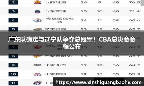 广东队确定与辽宁队争夺总冠军！CBA总决赛赛程公布